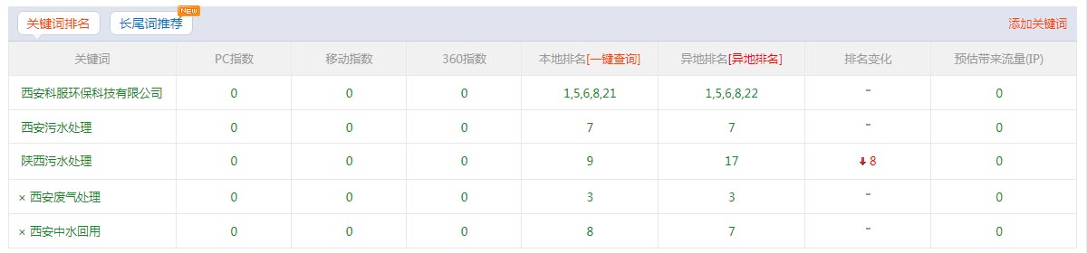 1520477058487188.jpg 企业微信截图_15199624377485.jpg